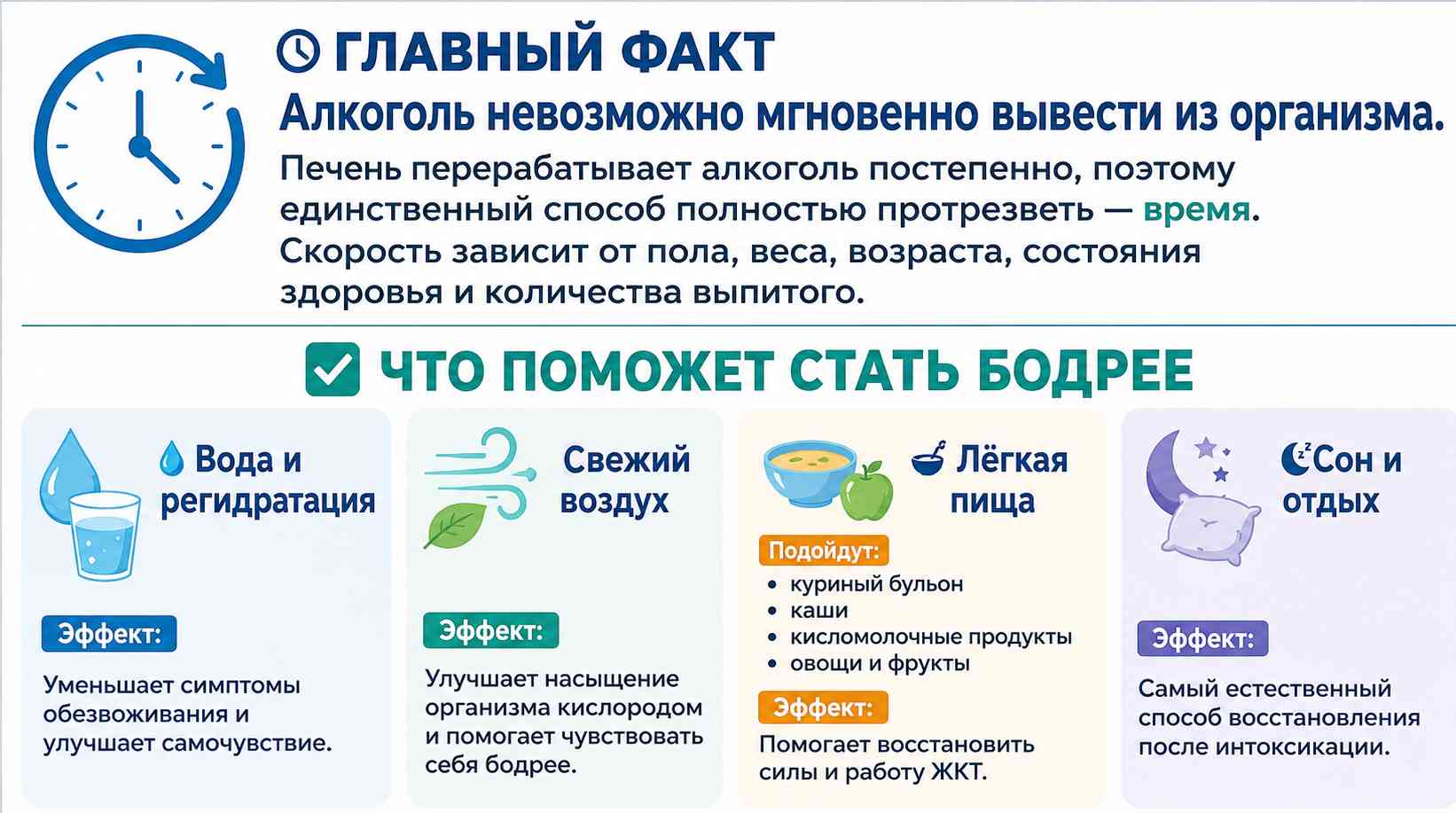 Инфографика о том как стать бодрее после употребления алкоголя